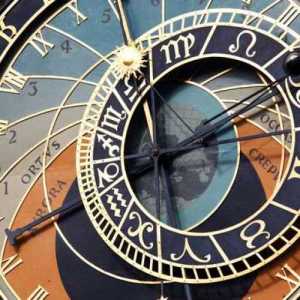 InnerClock