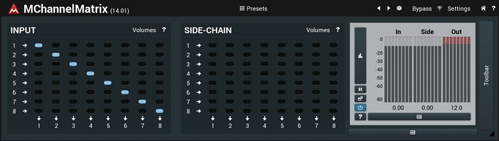 Channel Matrix