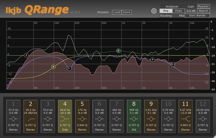 QRange