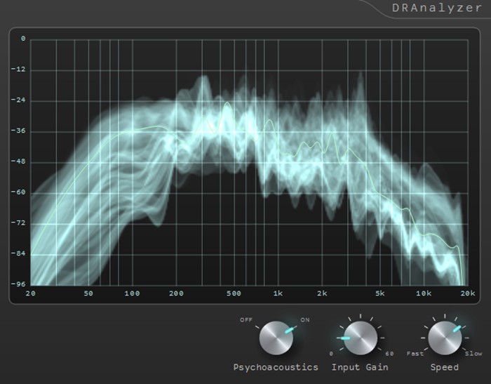 DRAnalyzer DRAnalyzer