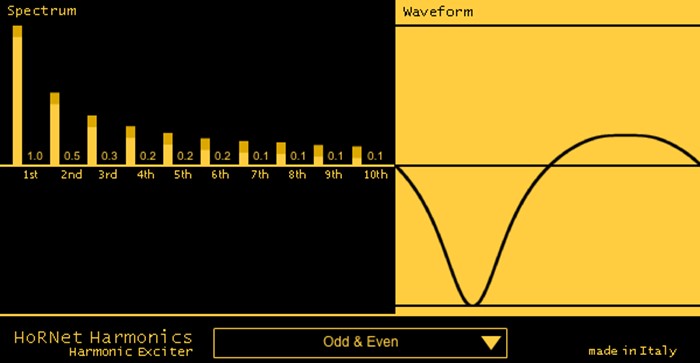 Harmonics Harmonics