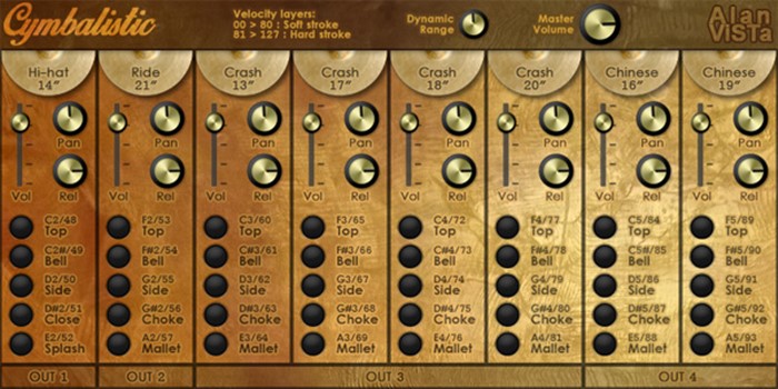 Cymbalistic