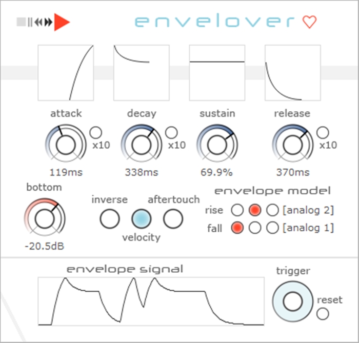 EnveLover