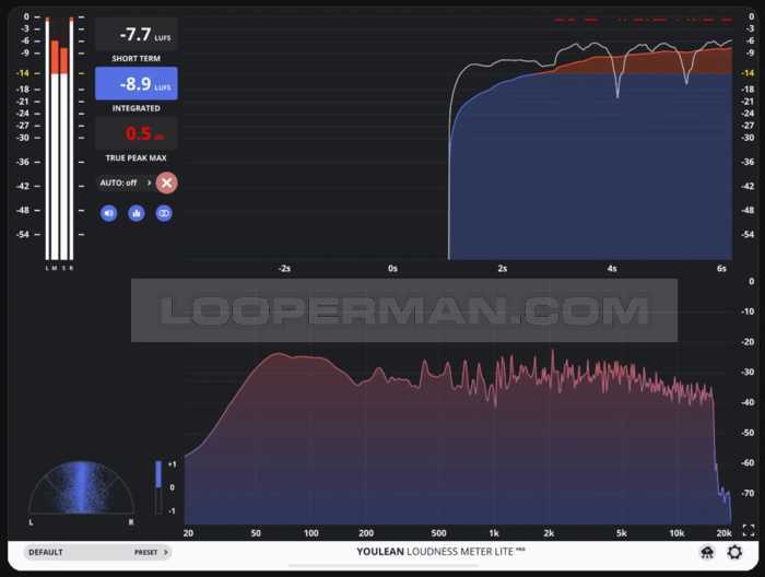 Loudness Meter Lite