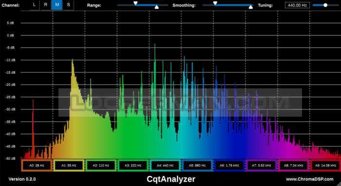 CqtAnalyzer CqtAnalyzer